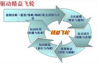 精益視點(diǎn) 精益生產(chǎn)實(shí)施的常見(jiàn)陷阱與規(guī)避策略